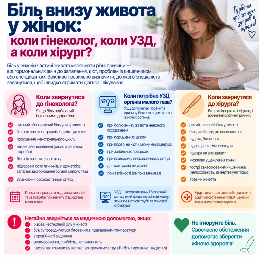 Біль внизу живота у жінок: коли гінеколог, коли УЗД, а коли хірург