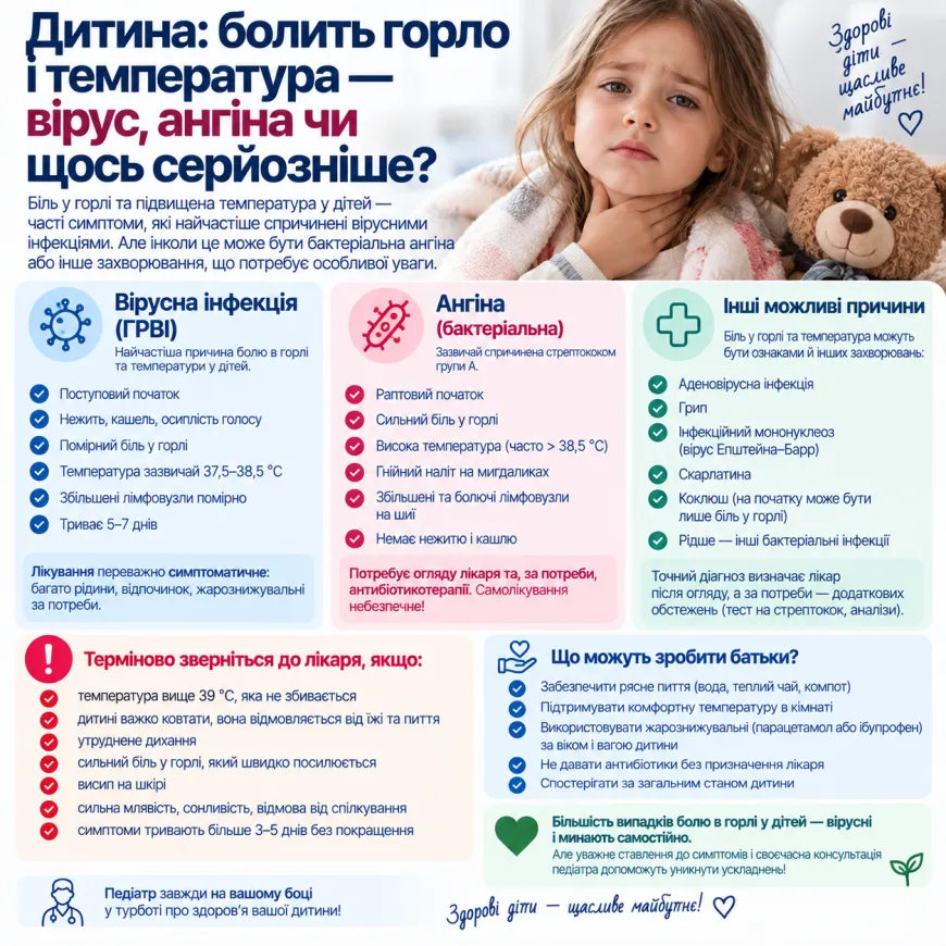 Дитина: болить горло і температура — вірус, ангіна чи щось серйозніше?