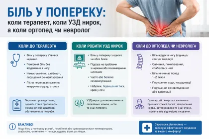 біль у попереку в Івано-Франківську