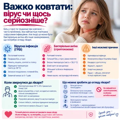 🏥💓Медичний центр "Доктор Царук 💓в Івано-Франківську — Photo 34