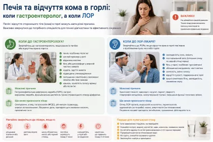 Печія та відчуття кома в горлі: коли гастроентеролог, а коли ЛОР