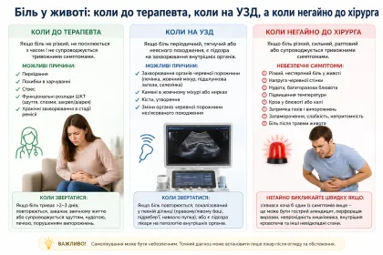 біль у животі в Івано-Франківську