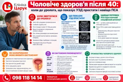 Чоловіче здоров'я після 40