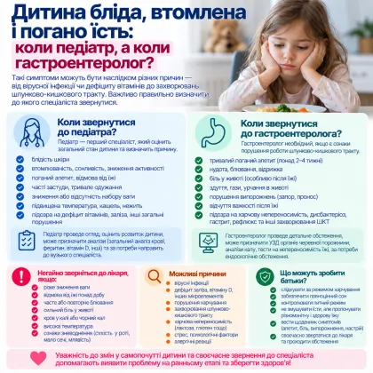 Дитина бліда, втомлена і погано їсть: коли педіатр, а коли гастроентеролог