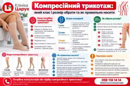 Компресійний трикотаж: який клас і розмір обрати та як правильно носити