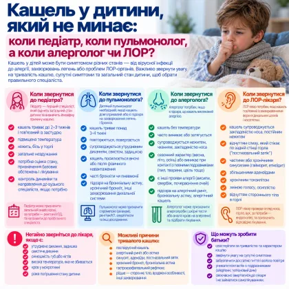 Кашель у дитини